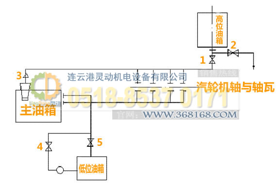 汽輪機主油箱制造，高位油箱廠家，低位油箱生產，事故油箱生產廠家